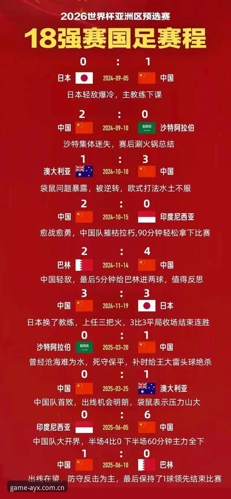 爱游戏App下载 世界杯66队扩军vs现有48队:中国男足的世纪机遇与ayx爱游戏平台深度解析